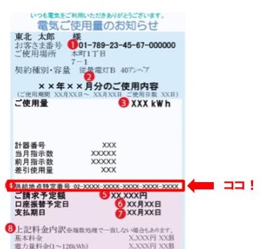 供給地点特定番号確認方法　東北電力　電気ご使用量のお知らせ（検針票）の場合