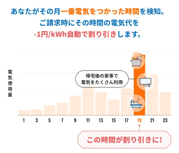 北海道電力（ほくでん）より安いLooopでんきの割引サービス「おまかせ割」