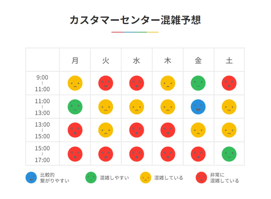 電話がつながらない？東京電力「カスタマーセンター」混雑状況